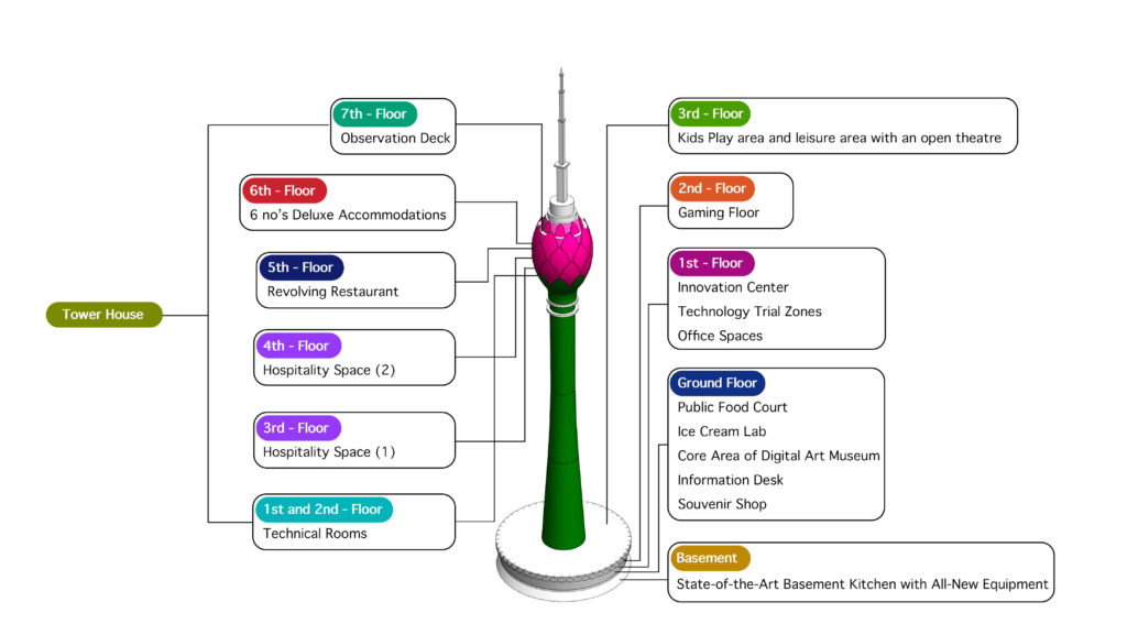 Lotus Tower - Floor Plan